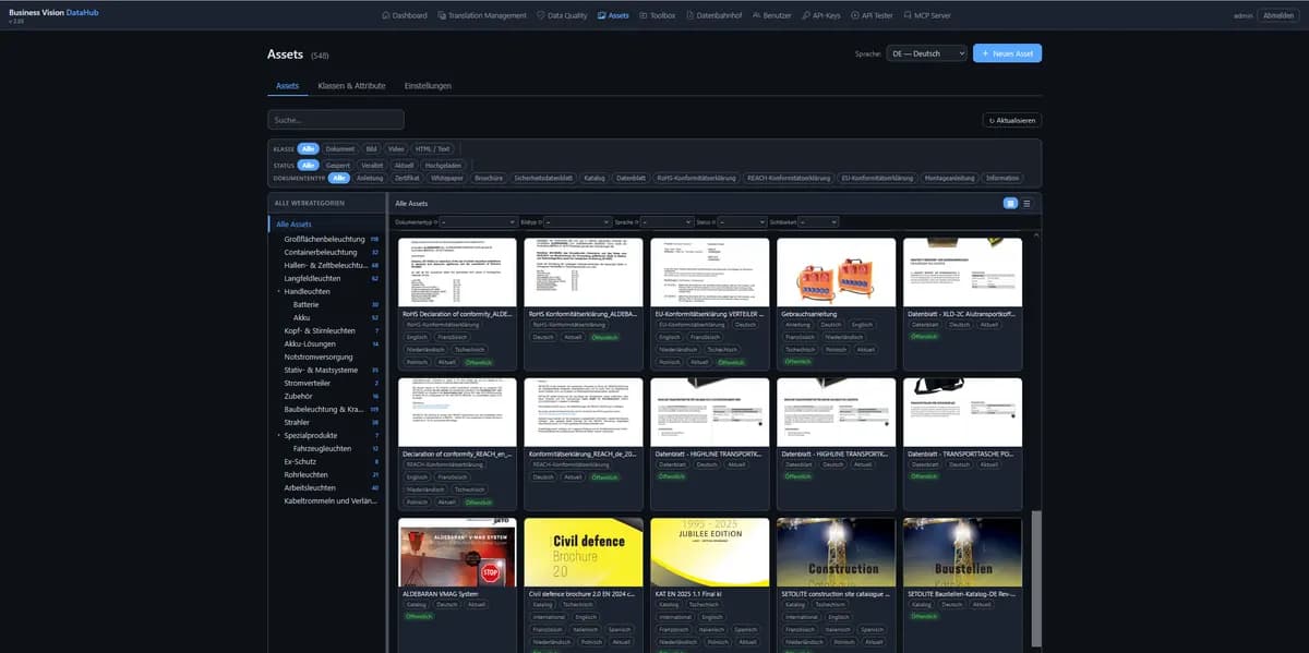 Media Asset Management im BVP DataHub mit Bildern, Dokumenten, Datenblättern und Zertifikaten